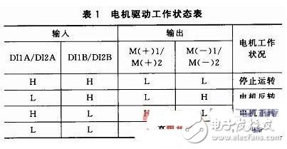  基于STM32F103的语音识别汽车空调控制系统设计