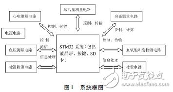  基于STM32的便携体检装置的设计与实现