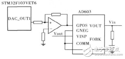  基于STM32F的便携式核谱仪的研制