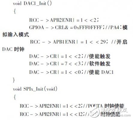  基于STM32F的便携式核谱仪的研制