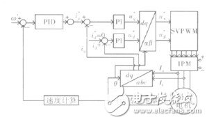  基于STM32的大扭矩永磁同步电机驱动系统