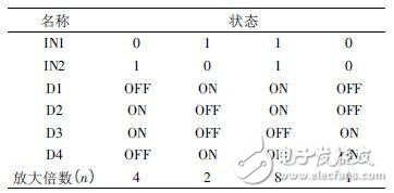  基于STM32单片机的大扭矩永磁同步电机驱动系统