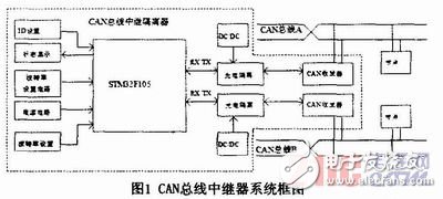  基于STM32F1O5的CAN总线中继器的设计与实现