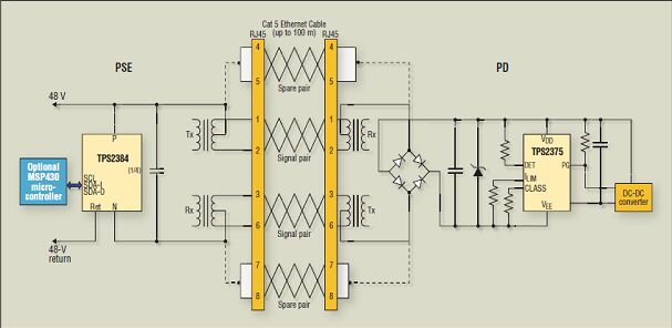PoE系统实施浪涌保护的巨大益处[网络文摘]_老