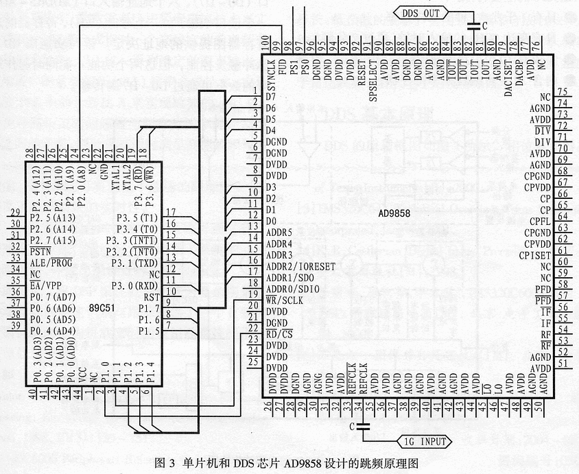 摘要:在分析了DDS基本原理以及AD9858基本特点的基础上,介绍了AD9858的送数方式及单片机接口程序。给出了利用AD9858内部寄存器来实现跳频时间小于50ns的4频点快速跳频的具体方法。 关键词:DDS;AD9858;快速跳频 在电子系统中,常常需要应用频率合成技术来实现跳频源设计。频率合成指对一个高稳定的参考频率进行各种技术处理,以生成一系列稳定的频率输出。目前应用最广的是锁相环(PLL)频率合成技术,它是通过改变PLL中的分频比N来实现跳频的,但PLL无法避免环路锁定时间缩短与频率分辨