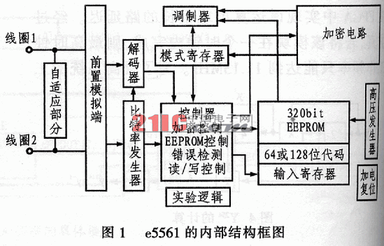 摘要:简要介绍Atmel公司的e5561型射频识别电路的内部结构和工作原理,给出采用U2270B型读/写基站集成电路和AT89C52型微控制器组成的射频识别系统的设计方法。同时给出其读/写基础电路框图和单片机系统的设计流程。 关键词:加密;射频识别;e5561 引言 射频识别(RFID)是无线电频率识别的简称,即通过无限电波进行识别处理。射频识别系统通常由读卡器(阅读器)和应答器(卡)二部分组成。其识别数据被存储在应答器电路中。应答器是一种非接触卡,该卡自身不带电源,当卡进行阅读器的电磁场范围时,