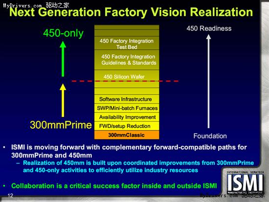 amd下一代晶圆生产技术:增产三成[芯片介绍]_