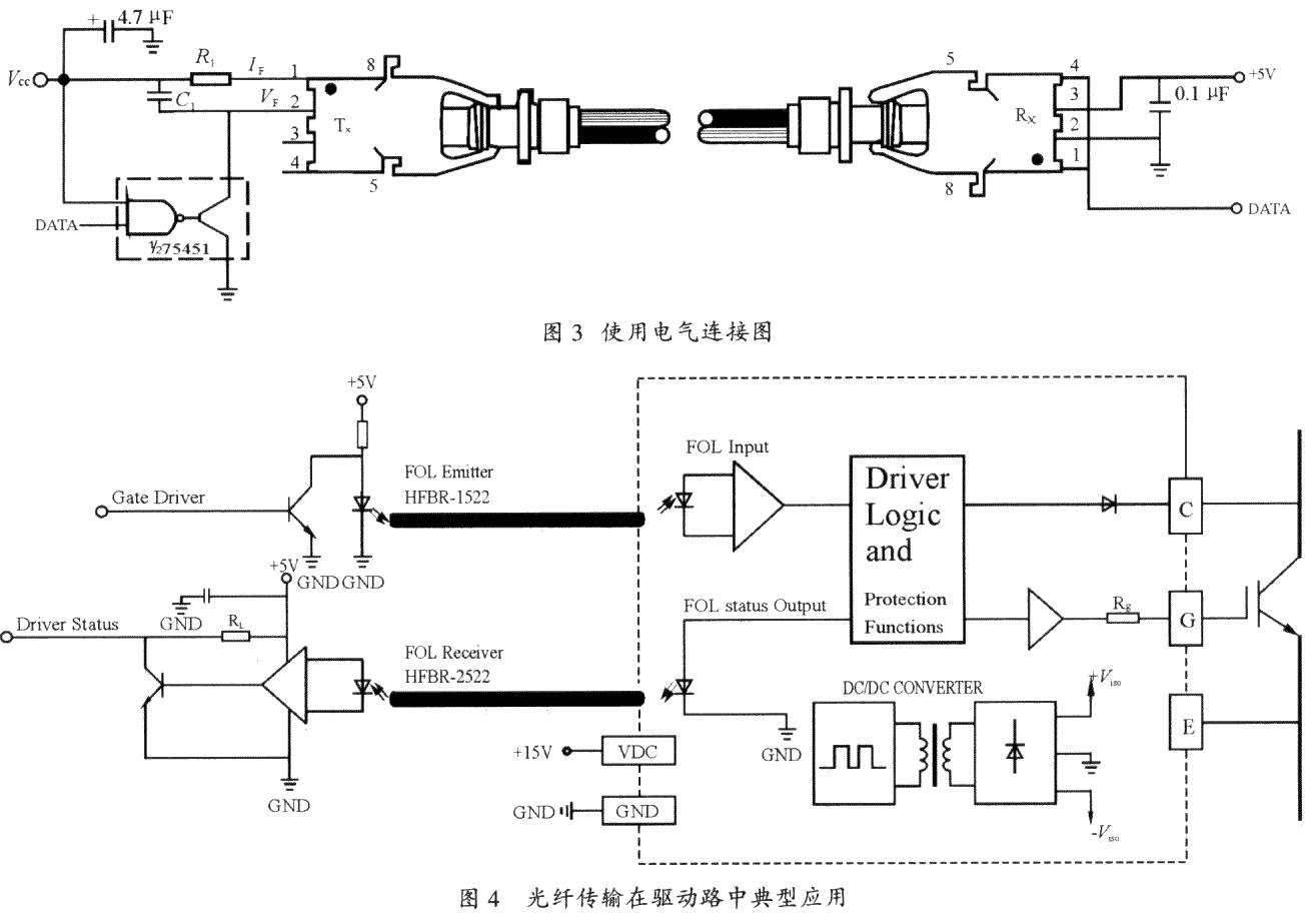 作者:王映波 袁尚志 鲍丰 摘 要:简要介绍了光纤在大功率IGBT驱动电路中的典型应用,以及光电器件的选型。 关键词:1GBT;光纤驱动;应用 引言 自MOSFET及IGBT问世以来,电压控制型电力电子器件,特别是IGBT正经历一个飞速发展的过程。IGBT单模块器件的电压越做越高,电流越做越大。同时,与之配套的驱动器件也得到了迅速发展。随着器件应用领域越来越广,电源设备变换功率越来越大,电磁T扰也相应增强。为此必须提高控制板的抗干扰能力,提高驱动耐压等级。于是,光纤的使用也就成为了必然。 1 ICBT驱