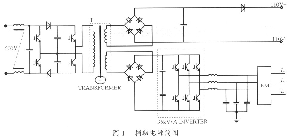 作者:常州轨道牵引研发中心 魏冬 摘 要:介绍了以TMS320F2407DSP为控制核心的铁路客车辅助电源系统的设计。设计采用了先进的SVPWM控制策略,借助于TMS320F2407DSP芯片强大的控制功能,运用实时算法,增强了整个系统的快速反应能力.提高了客车辅助电源系统的安全性和可靠性。简要地介绍了辅助电源系统的组成以及DC/DC模块和DC/AC模块主电路的结构和工作原理,详细介绍了系统的控制思想并介绍了软件编程的流程图。结合在运用中遇到的实际问题,介绍了改进的方法和效果。 关键词:辅助电源;数字