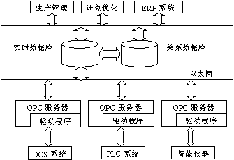 关于自动化技术在机械工程中的应用的毕业论文范文