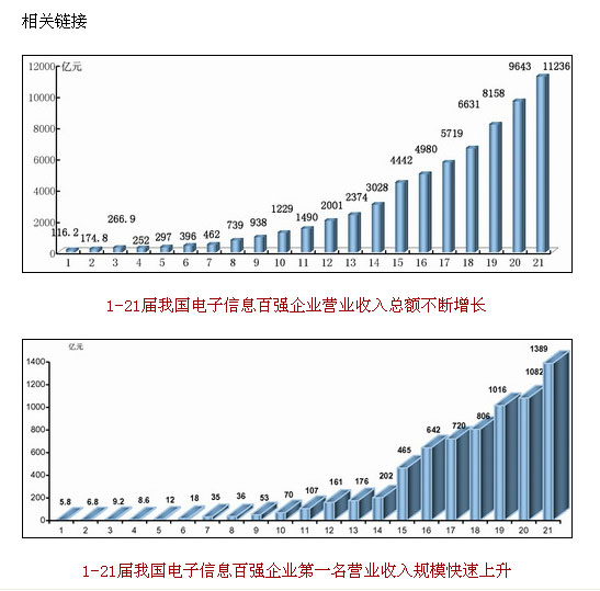 收入证明_如何提升短信收入(3)