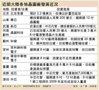 中国大陆二线晶圆厂逆势建厂[行业观察]_老古