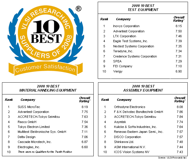 VLSI公布2008年十佳测试设备、物料运输设备