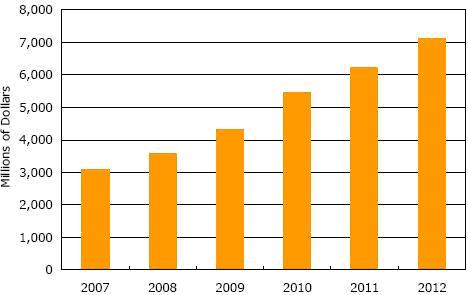 板推动中国IC业 无厂产业趋两极分化[半导体]_