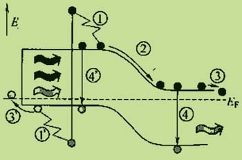 第三代太阳能技术[半导体]_老古开发网文章