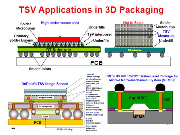 手机制造格局大变,本土厂商引领技术风潮_老古