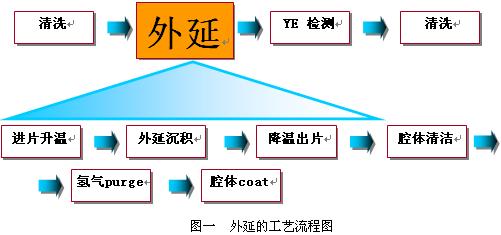 半导体外延工艺的良率提升[测试测量]_老古开