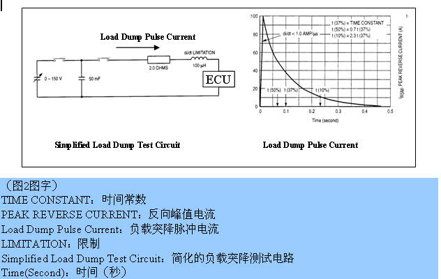 现代汽车不断增加越来越复杂的电子系统。市场调研公司 Allied Business Intelligence 预测,到 2007 年,汽车半导体市场将增长到一年超过 170 亿美元,而去年这一市场为 123 亿美元。另一家市场调研公司 Strategy Analytics 也持有同样乐观的看法:目前在一般的汽车中,电子系统成本占总成本的 20% 多,但是到 2008 年,这一比例将增长到超过 30%。防撞雷达、自适应巡航控制、轮胎压力监视、导航系统、免提蜂窝电话和其它无线连接以及生物识别访问系统都是这些电