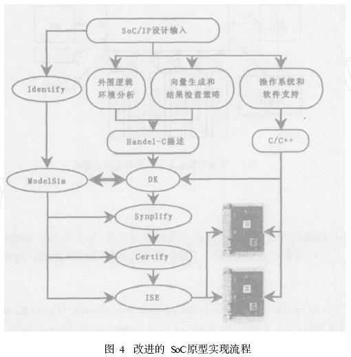 SoC原型验证中的应用及其改进[EDA\/IC设计]_