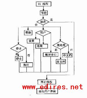 手机APP测试步骤规范模板