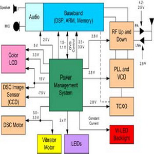智能型手机电源管理系统的设计[消费类电子]_