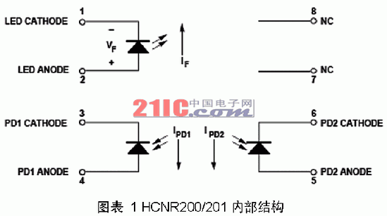 线性光耦原理与电路设计[HCNR200,HCNR201] - lisa - 学无止境