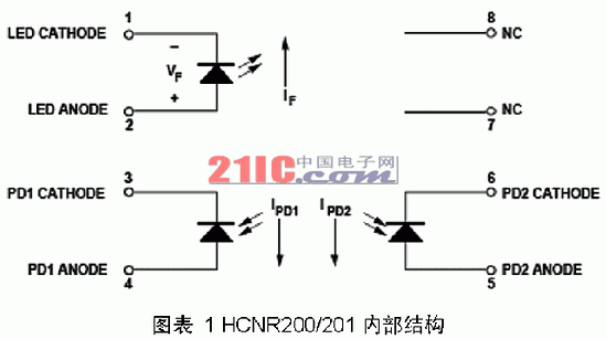 线性光耦原理与电路设计 - 网站建设 - 杨庆生的个人博客