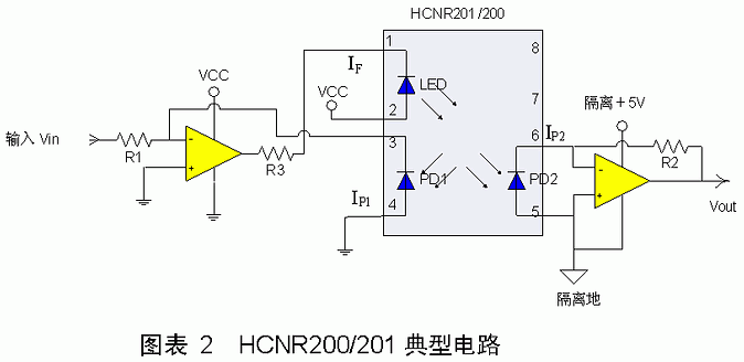 线性光耦原理与电路设计 - 网站建设 - 杨庆生的个人博客