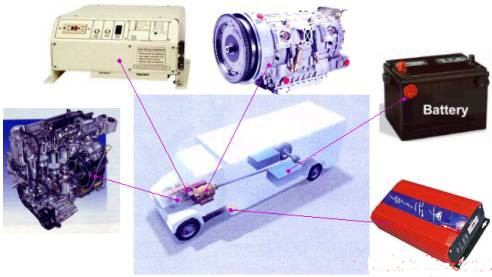 现代汽车中的电子技术[综合电子]_老古开发网