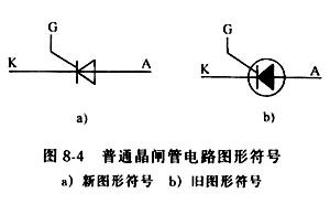 晶闸管的结构及性能特点[另类其他]_老古开发