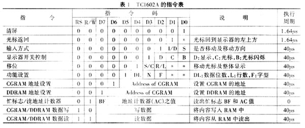 液晶显示模块TC1602A与单片机的接口技术[单