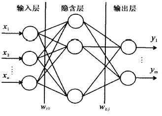基于bp神经网络的压力传感器非线性校正方法