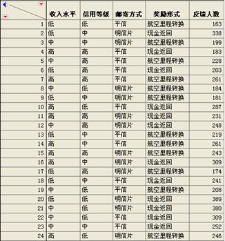 人口模型实验报告_12层钢筋混凝土标准框架振动台模型试验报告(3)