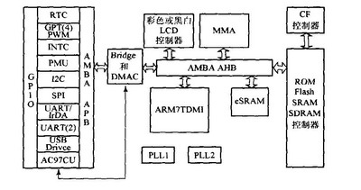 电路 电路图 电子 设计 素材 原理图 400_211_电路图分享 电路 电路图 电子 设计 素材 原理图 400_211