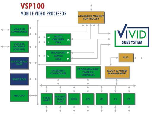 芯慧同用半导体发布高性能协处理器VSP100开