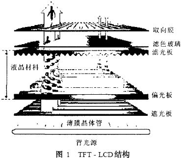 小尺寸tft-lcd驱动电路的设计_电路图分享 小尺寸tft-lcd驱动电路的设计