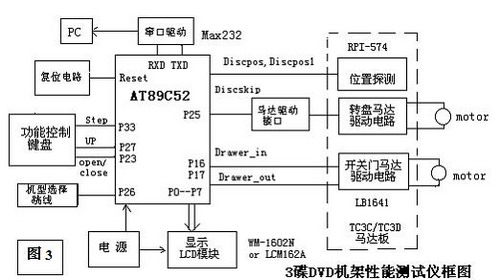 产品应用于测试时的电路连接关系如图2, 其中位置传感信号来自于机架_电路图分享 产品应用于测试时的电路连接关系如图2, 其中位置传感信号来自于机架