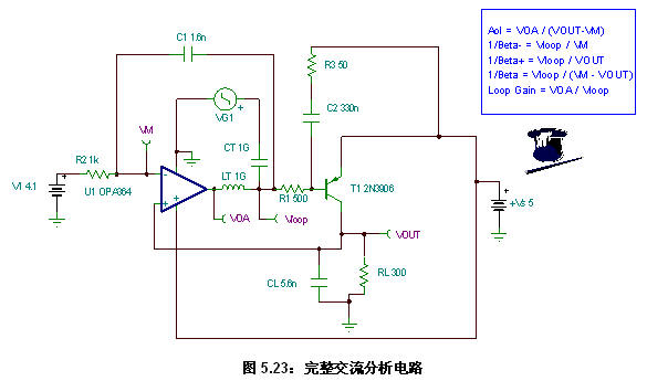引脚上有很宽的可编程范围,因此我们需要容纳从2.1V至4.1V的电压范围。我们最小的传感器阻值为300。因此,对于最大4.1V的输出电压,我们至少需要提供13.6mA的电流。PGA309线性化电路具有大约35 kHz的带宽。由于环路闭合的方式,我们的缓冲器带宽至少要等于或大于线性化环路的带宽。我们将目标定为100kHz的小信号闭环带宽。对于我们感兴趣的传感器应用来说,大信号响应若有1V/s的摆动速率就足够了。该设计在从-40°C至+125°C的温度范围内应该是稳定工作的。因为我们不希望