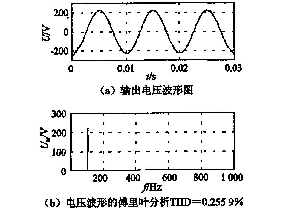 摘 要:针对工业应用的实际需要,将单周控制技术应用于电压型逆变电路中,给负载提供所需要的交流电压源. 根据单周控制原理,解决了2个关键性的问题。首先,用2个积分器交互工作解决了积分器的复位问题;再用增加直流偏移量解决实际电路中遇到的电压测量问题。对于逆变电路而言,提高直流电压利用率可以提高逆变器的输出能力,减少逆变器开关的动作次数,就能减少开关损耗.