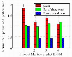bp神经网络_bp神经网络预测gdp(3)