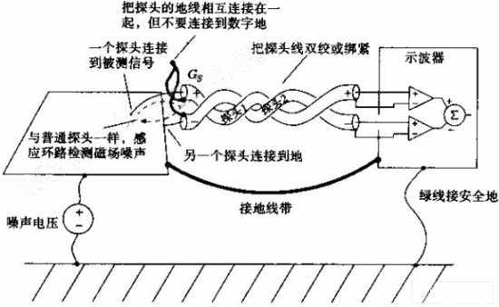 如何避免检测到来自探头外壳电流的信号[技术