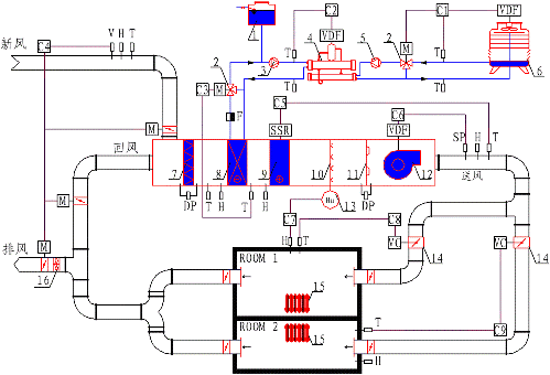 数据采集仪:传感器,变送器产生的标准信号直接
